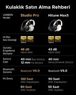 Wireless Active Noise Cancelling Studio Headphones